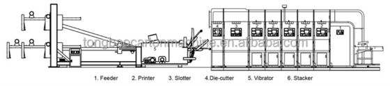 Trasferimento a vuoto ad alta definizione Mobile Type 6-Color Flexo Printing Slotting Die Cutter Machine
