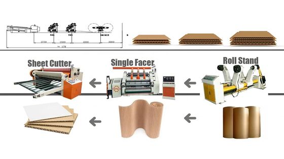 1400/1600/1800/2200 Linea a singola facciata 2PLY attrezzature di produzione di cartone ondulato