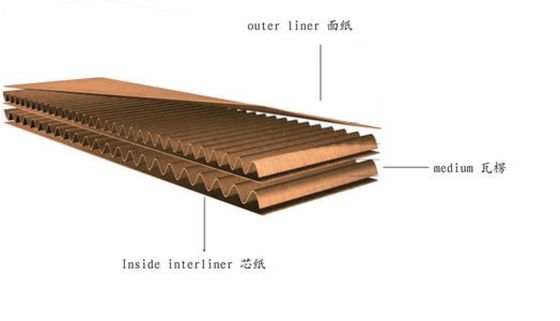 5 Ply Macchina di cartone ondulato a flauto completamente automatica per scatole di cartone ondulato