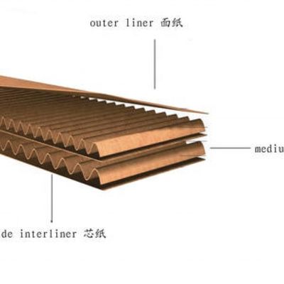 Macchina per la fabbricazione di scatole di cartone ondulato a 5 pli per materiali di imballaggio in plastica completamente automatica