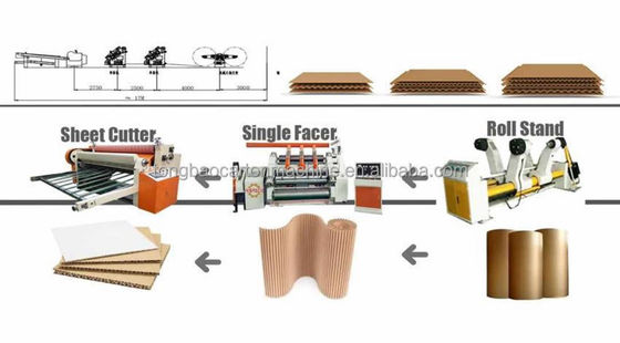 Macchina azionata elettricamente per la produzione di cartone ondulato a 2 pli per la produzione di scatole